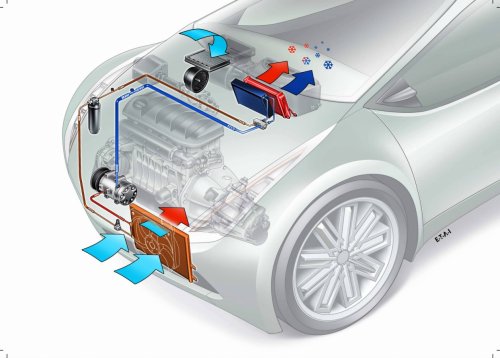 Разработка систем кондиционирования на транспорте